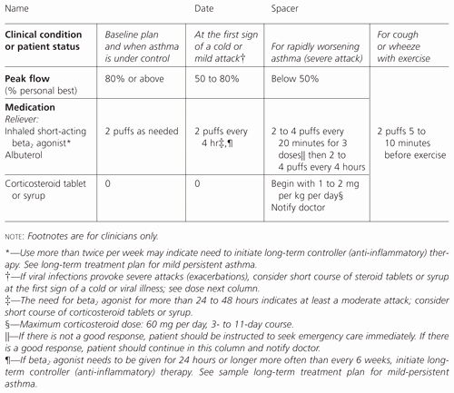 Sample Treatment Plan Template Inspirational 4 Free Treatment Plan Templates Excel Pdf formats