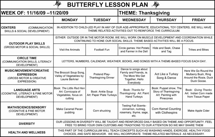 School Age Lesson Plans Template Awesome 3 Year Old Lesson Plan Templete Preschool