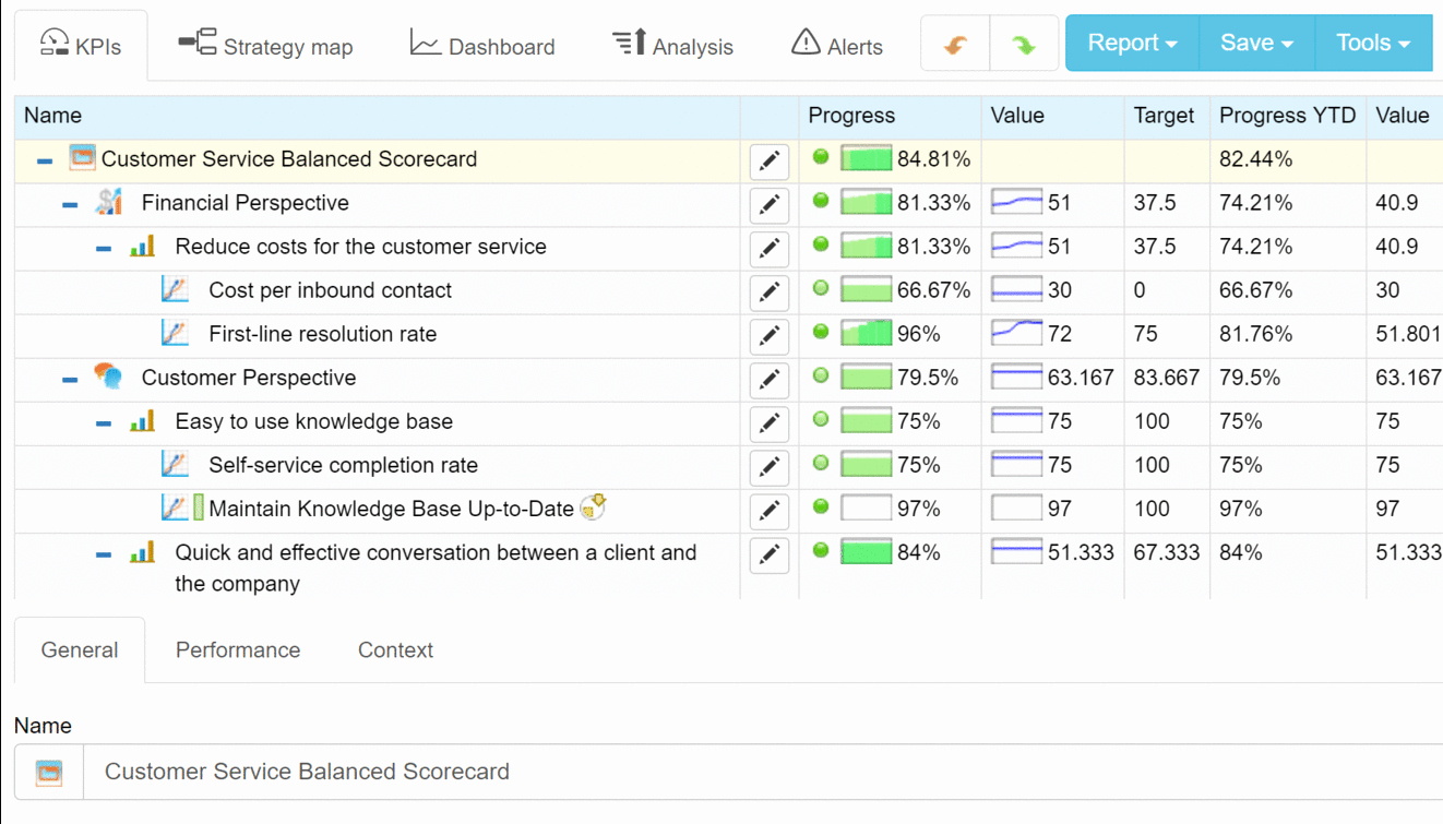 Scores Business Plan Template Awesome Bsc Designer Balanced Scorecard software