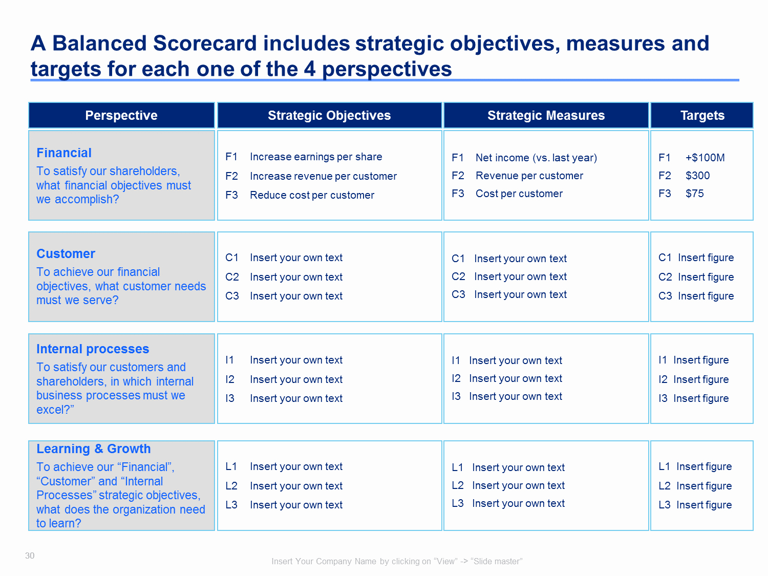 Scores Business Plan Template Beautiful Strategy Map &amp; Balanced Scorecard