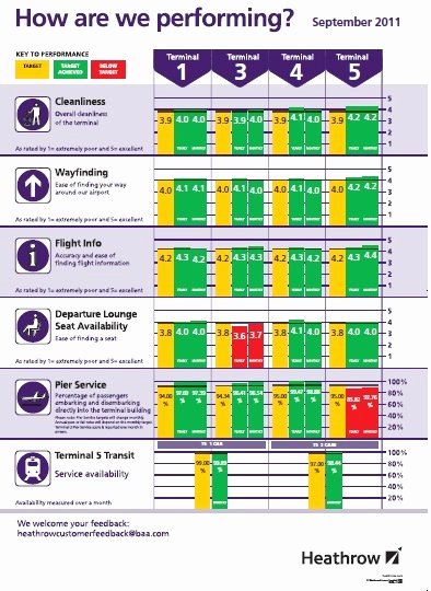 Scores Business Plan Template Beautiful the Balanced Scorecard – Making It Public