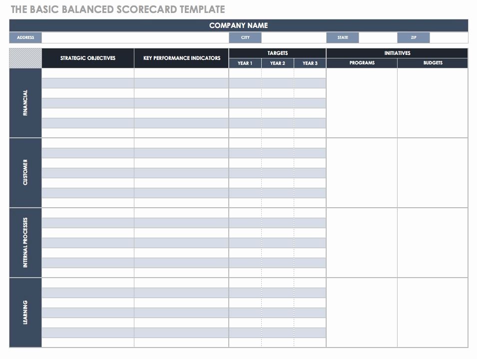 Scores Business Plan Template Elegant Balanced Scorecard Examples and Templates