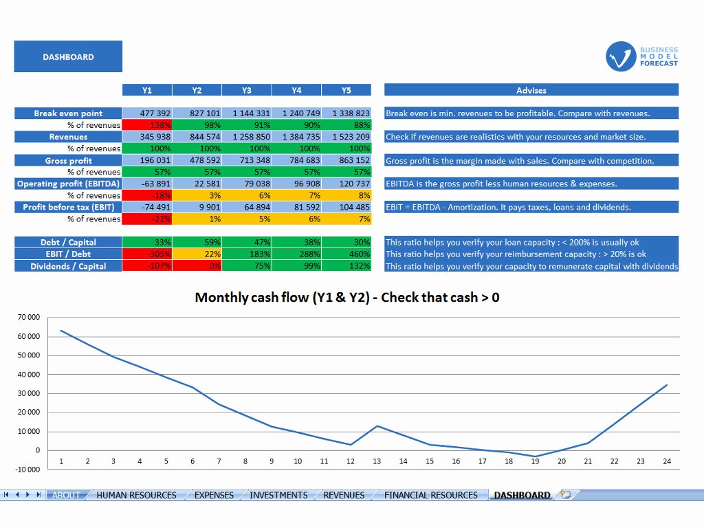 Scores Business Plan Template Elegant Score Business Plan Template Free Spreadsheet Templates