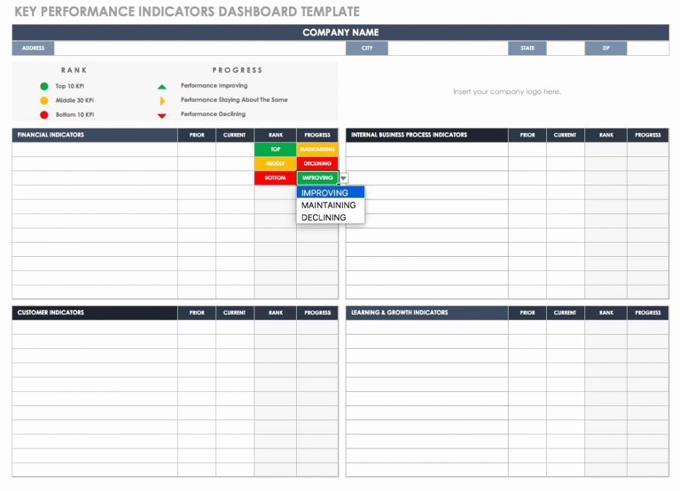 Scores Business Plan Template Fresh Balanced Scorecard Examples and Templates