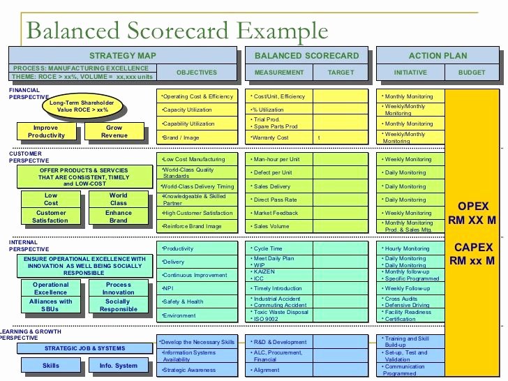 Scores Business Plan Template Luxury Balanced Scorecard Example