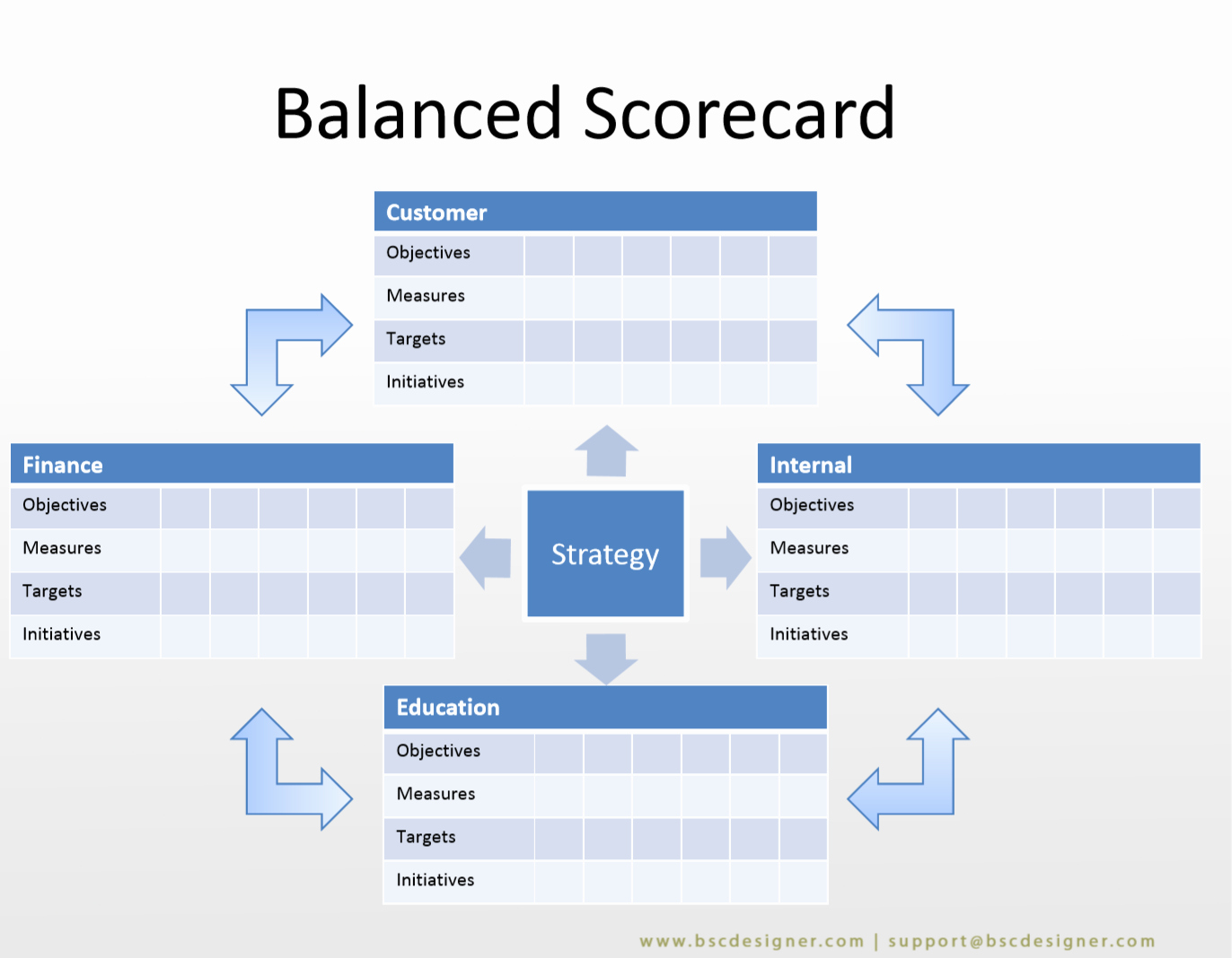 Scores Business Plan Template New 22 Balanced Scorecard Examples with Kpis