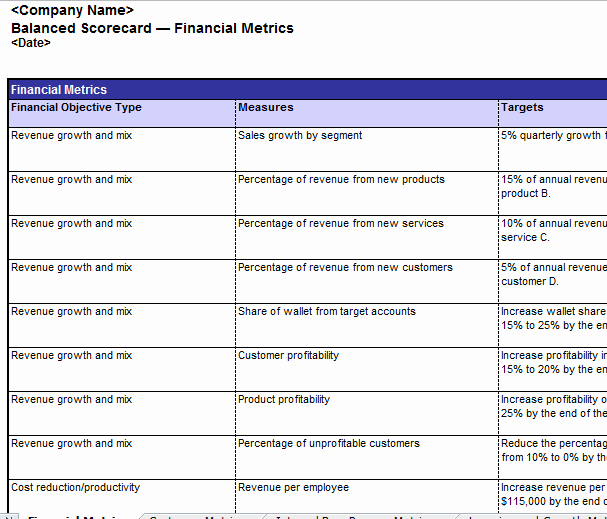 Scores Business Plan Template New Balance Score Card Excel Template Business Templates