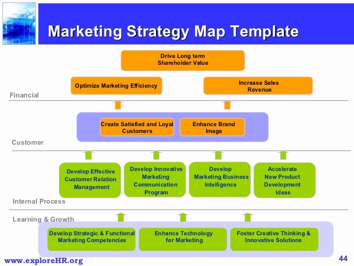 Scores Business Plan Template Unique Marketing Plan Balanced Scorecard