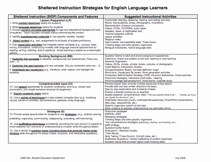 Siop Lesson Plan Template Luxury Here S A Chart Outlining the Siop Ponents and Suggested