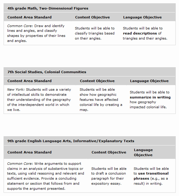 Siop Lesson Plan Template New Siop Process Intro to Ell