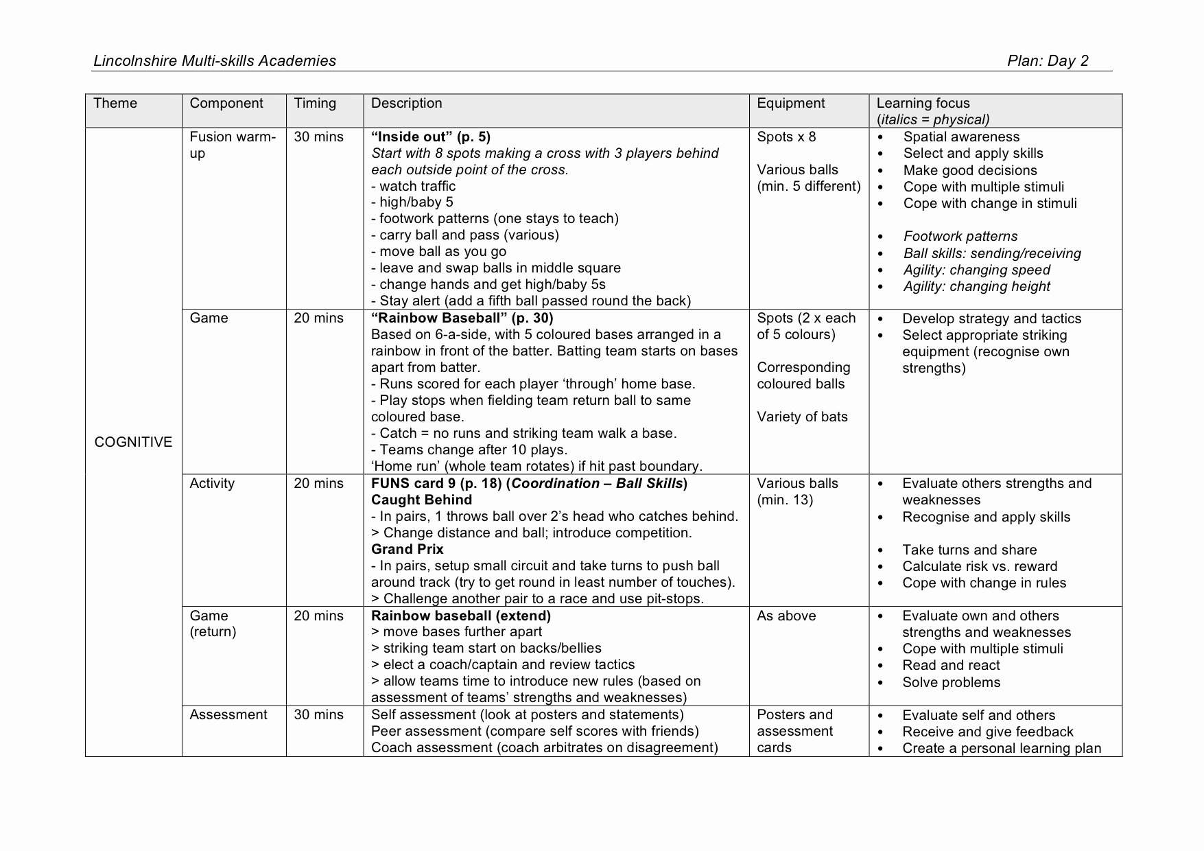 Soccer Session Plan Template Awesome the Importance Of Planning Three Reasons to Plan