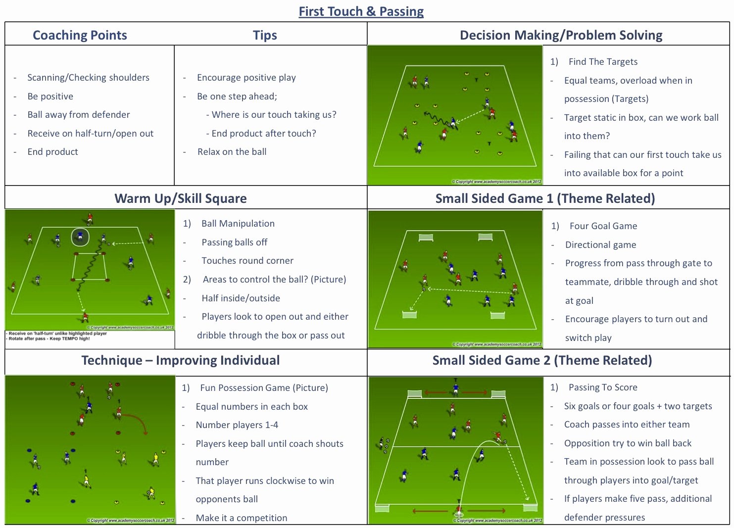 Soccer Session Plan Template Best Of Professional soccer Coaching