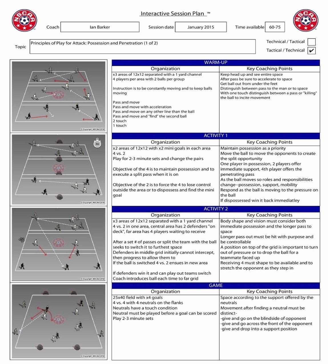 Soccer Session Plan Template Elegant Youth to Pro soccer