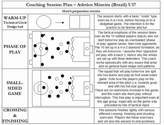 Soccer Session Plan Template Lovely Sample Session Plans In soccer