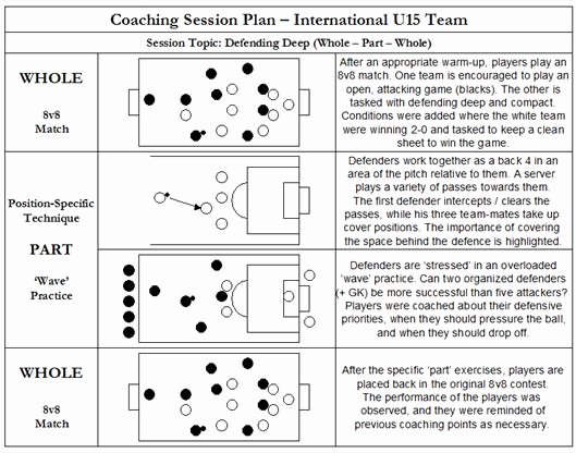 Soccer Session Plan Template Unique Sample Session Plans In soccer