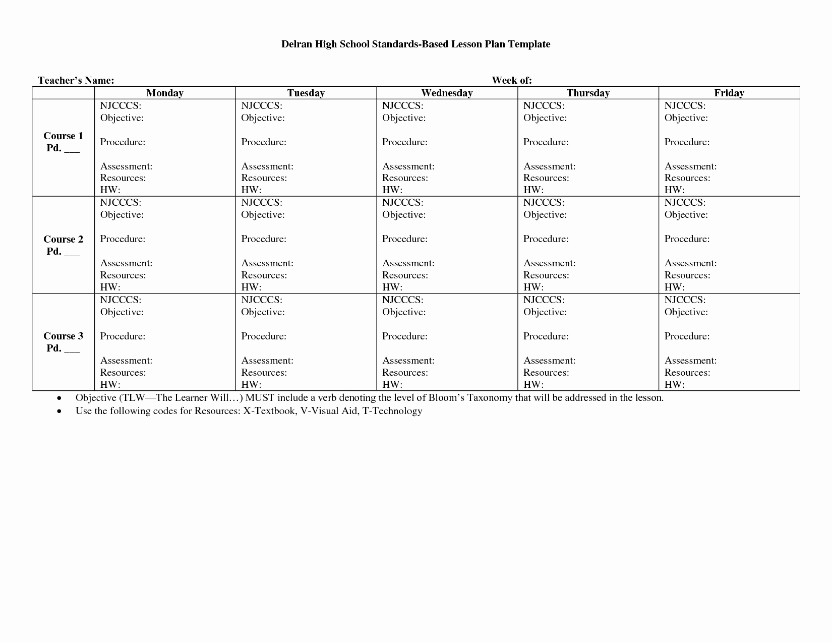 Standard Based Lesson Plan Template Awesome High Scope Preschool Lesson Plans