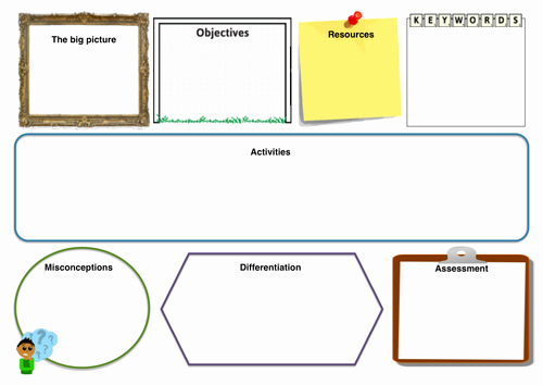 Standard Based Lesson Plan Template Luxury Simple Visual Lesson Plan by Lucylizzy