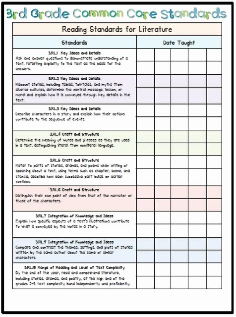 Standard Based Lesson Plan Template Unique 1000 Images About Lesson Planning and Templates On