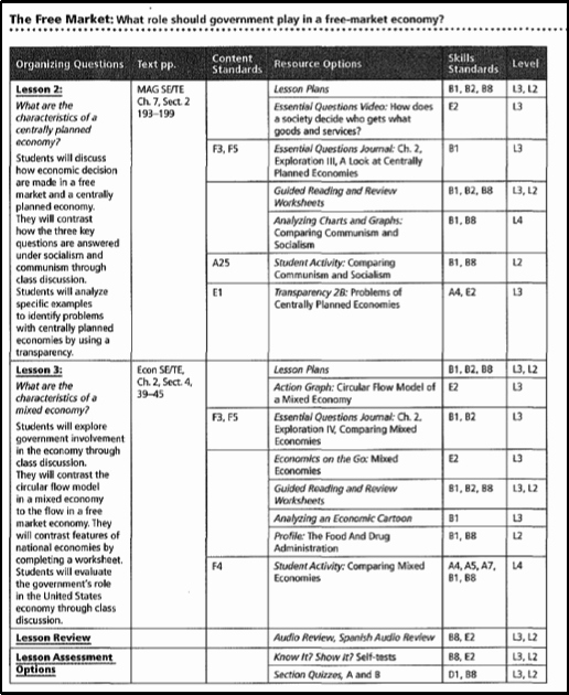 Standard Lesson Plan Template Fresh Free Civics Lesson Plan Templates Standards