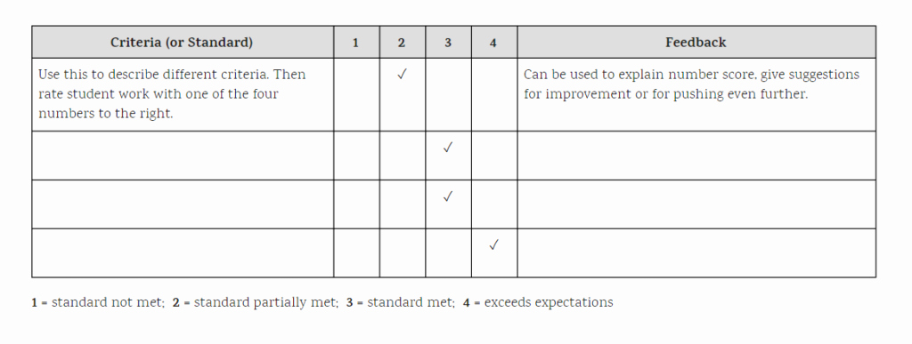 Standards Based Lesson Plan Template Unique Meet the Singlepointrubric 6th Grade Ela