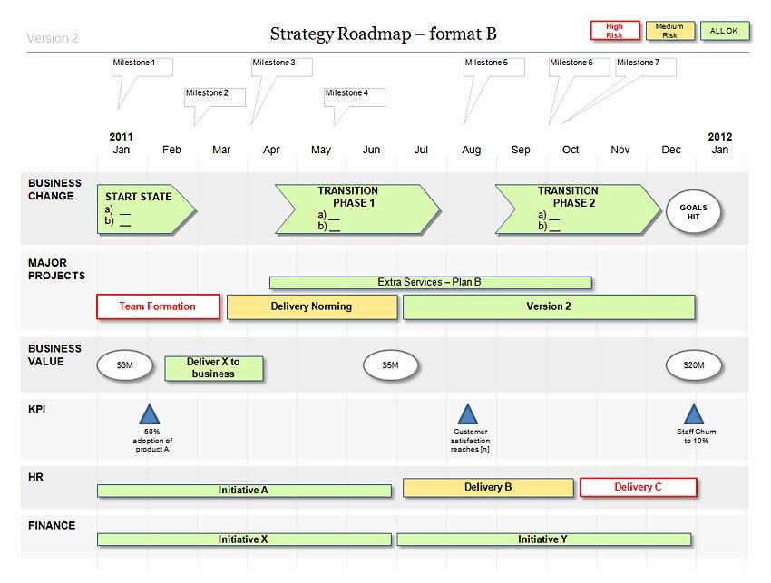 Strategic Plan Powerpoint Template Beautiful Powerpoint Strategy Roadmap Template