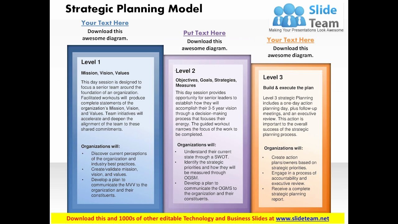 Strategic Plan Powerpoint Template Fresh Strategy Planning Model Powerpoint Presentation Slide