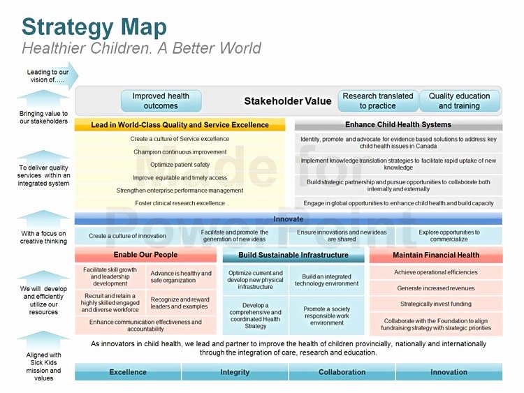 Strategic Plan Powerpoint Template Inspirational Strategic Plan Powerpoint Template