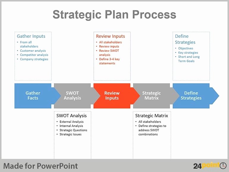 Strategic Plan Powerpoint Template Luxury Strategic Planning Presentation Template