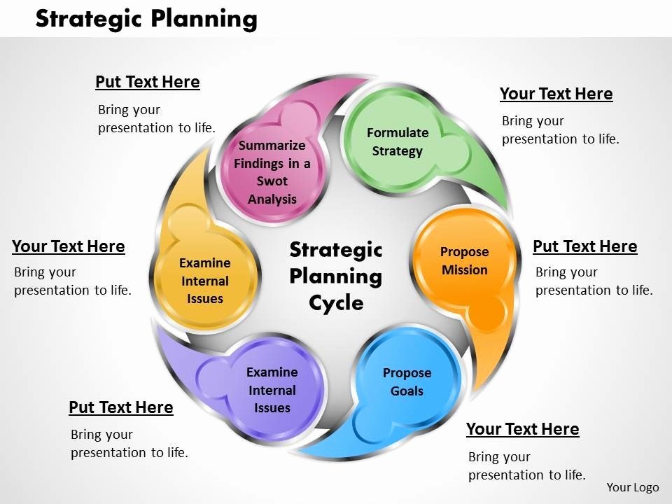 Strategic Plan Template Ppt Awesome Strategic Plan Powerpoint Template