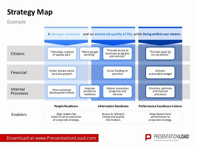 Strategic Plan Template Ppt Beautiful Strategy Map Ppt Slide Template