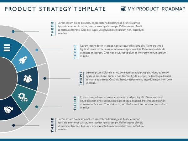 Strategic Plan Template Ppt Fresh My Product Roadmap