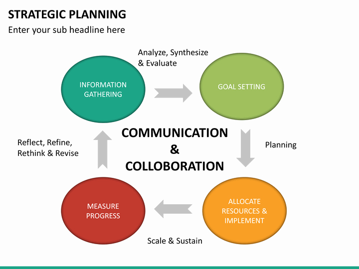 Strategic Plan Template Ppt Inspirational Strategic Planning Powerpoint Template