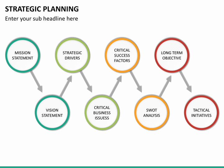 Strategic Plan Template Ppt Inspirational Strategic Planning Powerpoint Template
