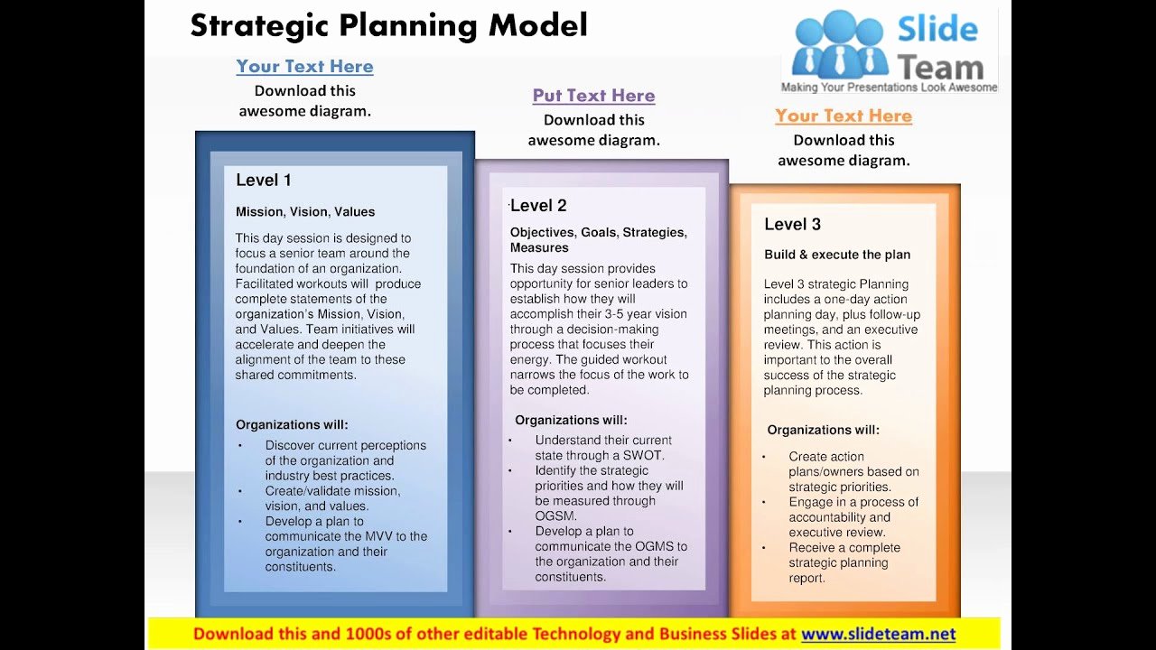Strategic Plan Template Ppt Inspirational Strategy Planning Model Powerpoint Presentation Slide