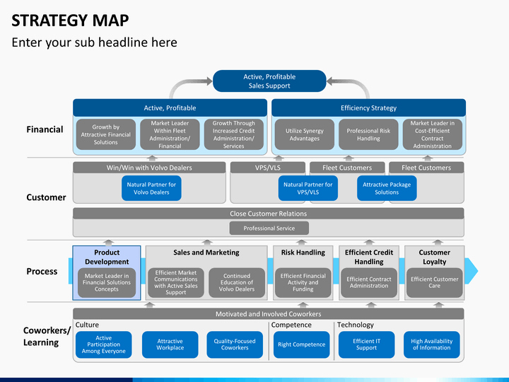 Strategic Plan Template Ppt New Strategy Map Powerpoint Template