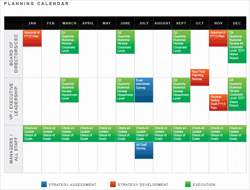 Strategic Plan Timeline Template Best Of 4 Phase Guide to Strategic Planning Process Basics