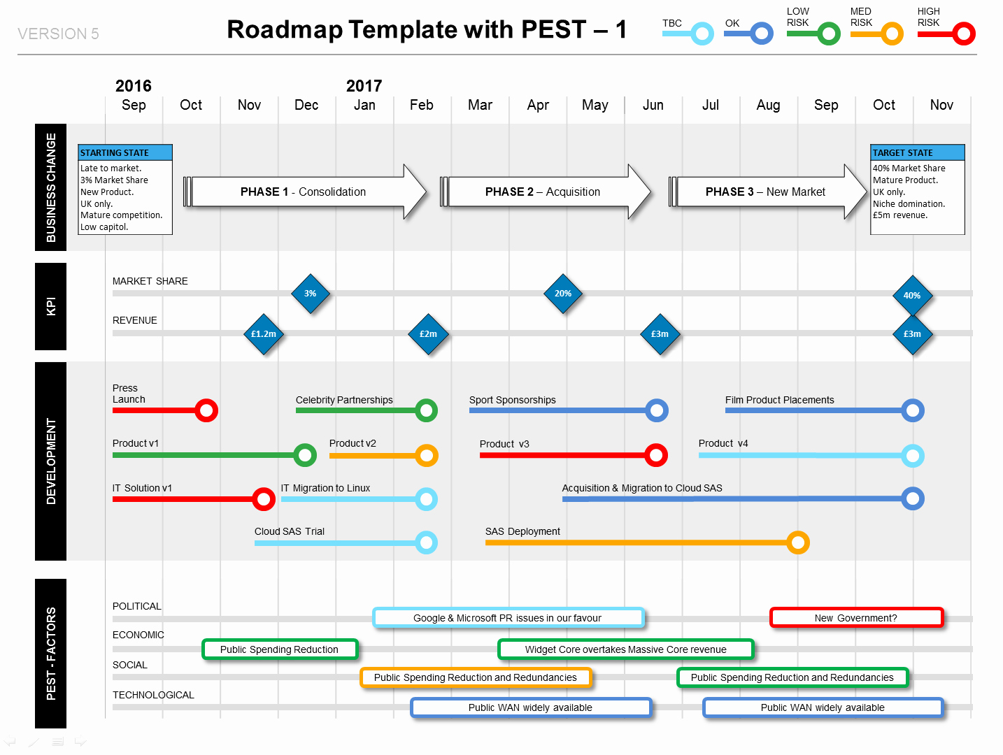 Strategic Plan Timeline Template Best Of Show How Your Project Delivers Strategic Benefit the