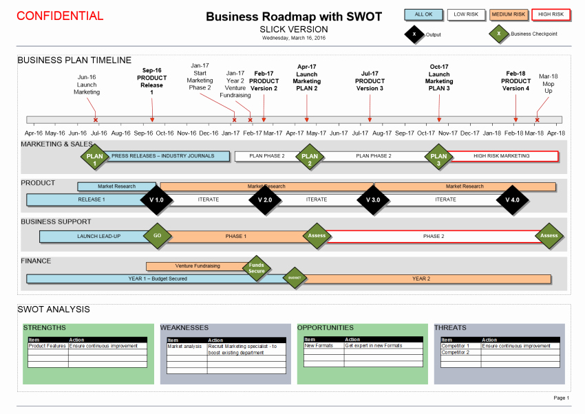 Strategic Plan Timeline Template Elegant Strategic Business Plan Roadmap Google Search