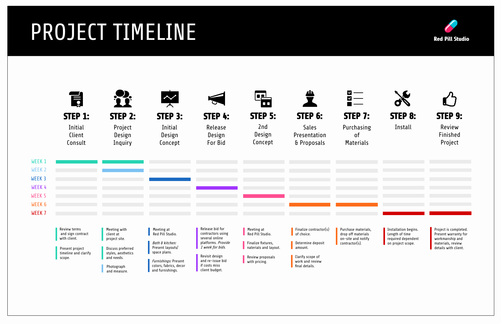 Strategic Plan Timeline Template Fresh 15 Project Plan Templates &amp; Examples to Align Your Team