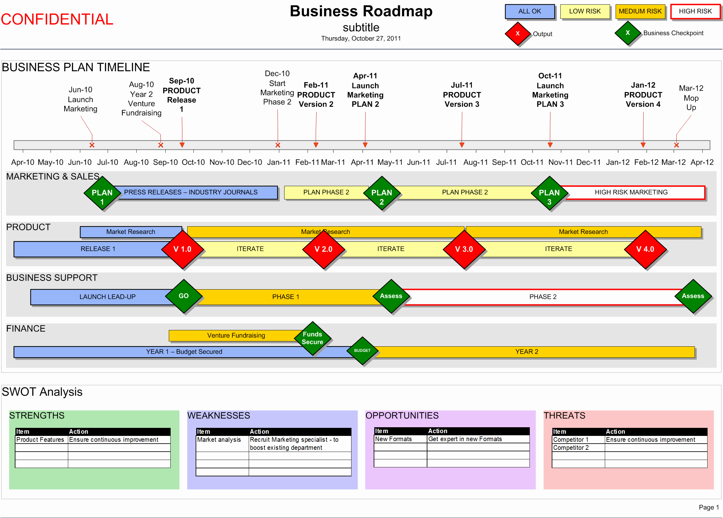 Strategic Plan Timeline Template Inspirational Business Roadmap with Swot &amp; Timeline Visio Template