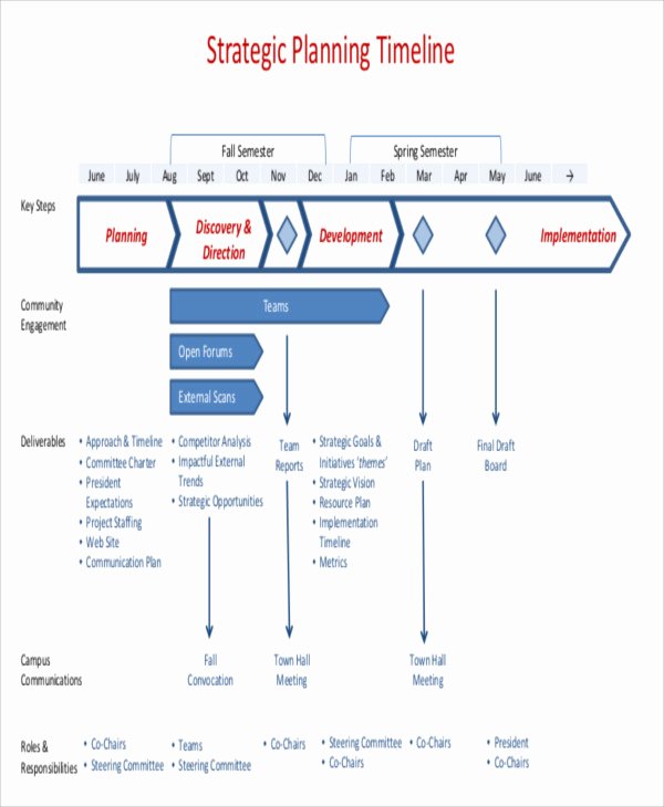 free timeline template