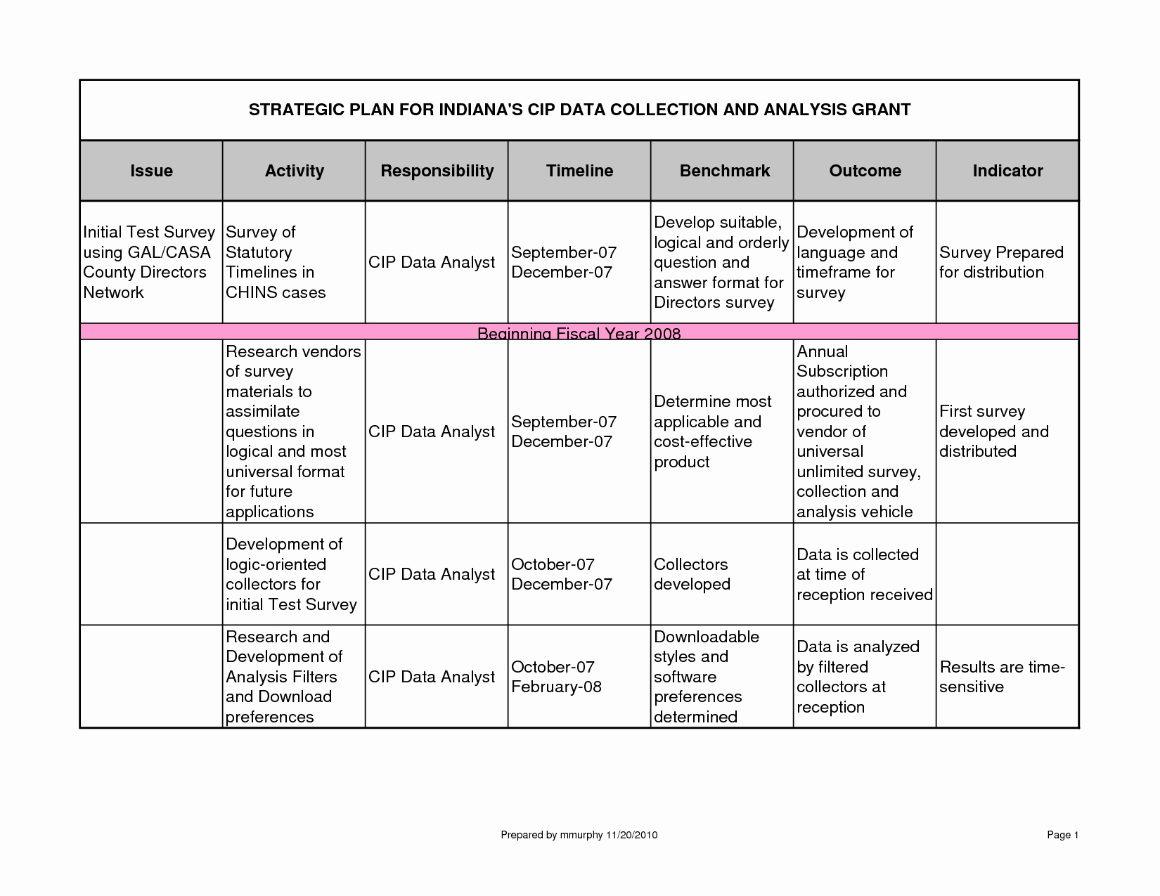 Strategic Plan Timeline Template Unique Best S Of Tactical Plan Template Excel Marketing