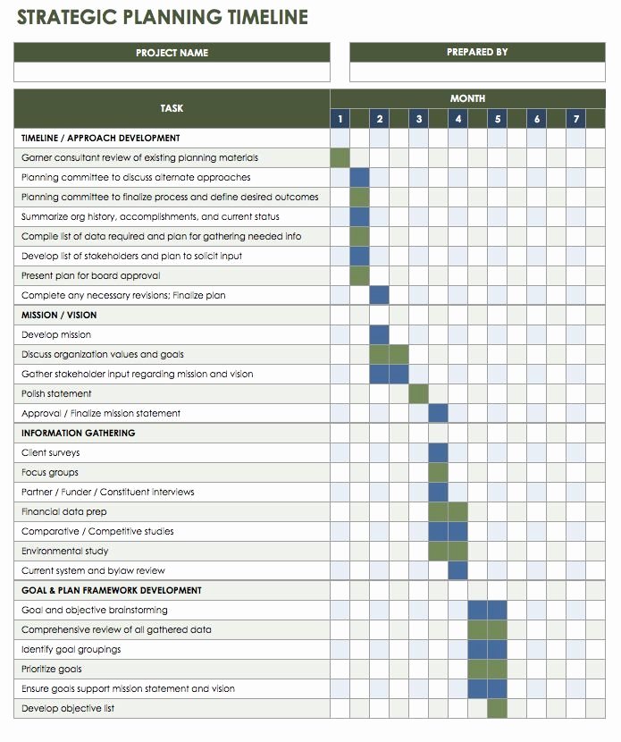 Strategic Plan Timeline Template Unique Free Blank Timeline Templates