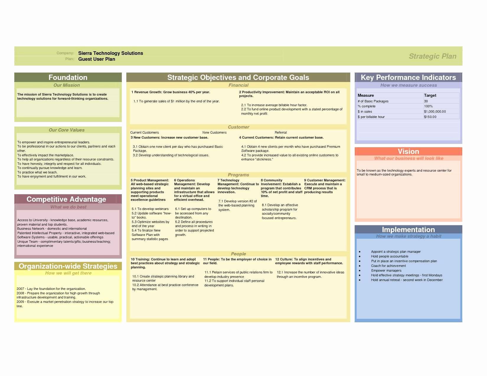 Strategic Planning Template Excel Awesome 12 Week Year Excel Template Spreadsheet Collections