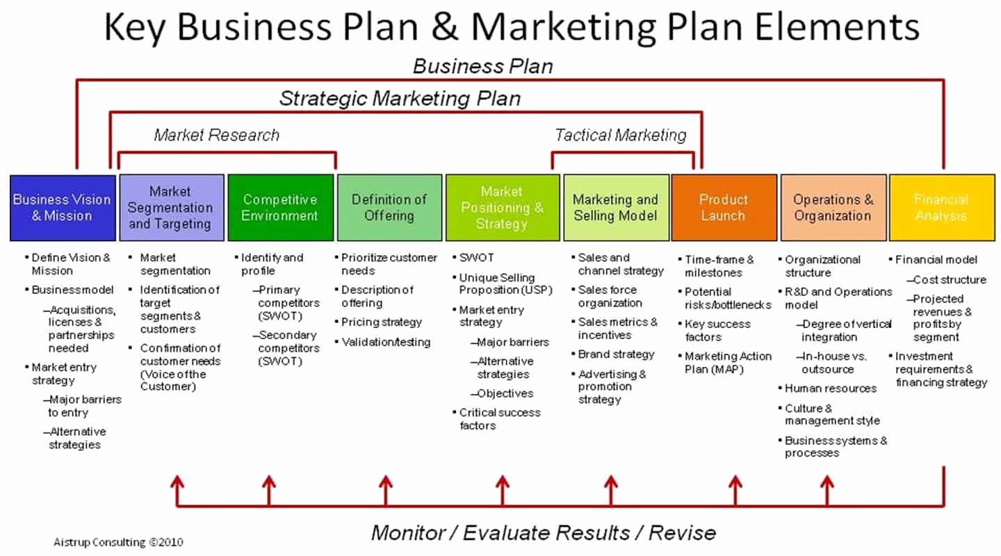 Strategic Planning Template Excel Awesome 18 Free Plan Templates Excel Pdf formats