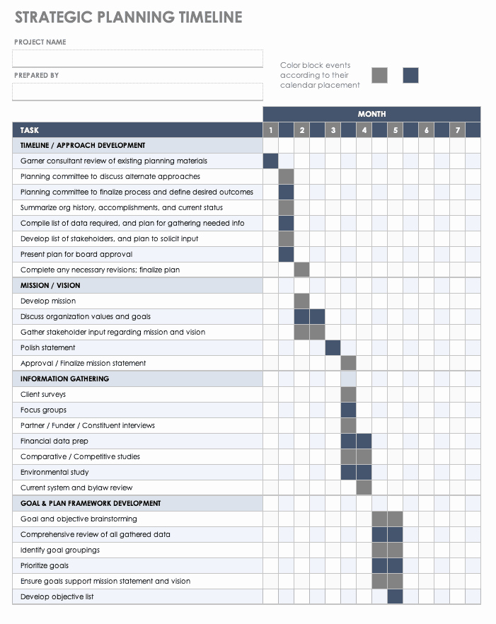 Strategic Planning Template Excel Elegant Free Blank Timeline Templates