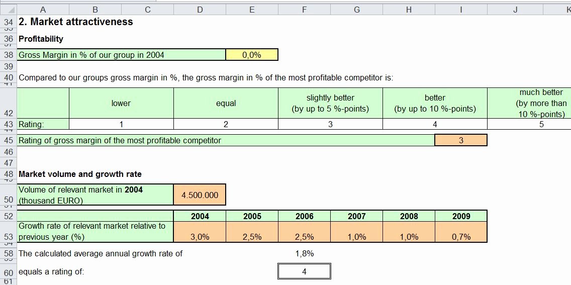 Strategic Planning Template Excel Inspirational Excel Spreadsheets for Strategic Planning Use with Care