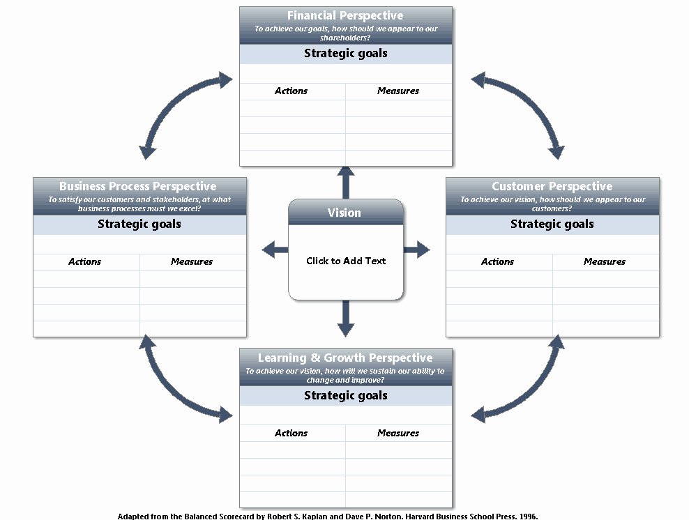 Strategic Planning Template Excel Luxury 18 Free Plan Templates Excel Pdf formats