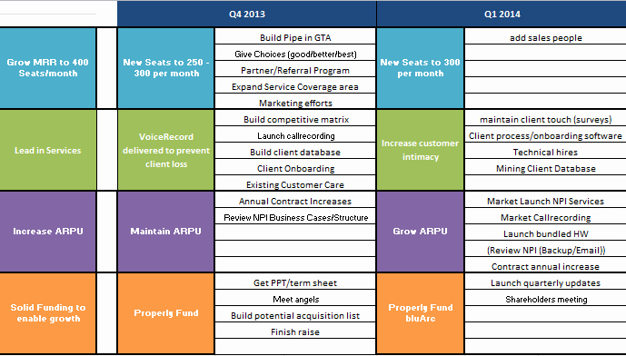 Strategic Planning Template Excel Unique Strategic Plan In Excel format Business Templates