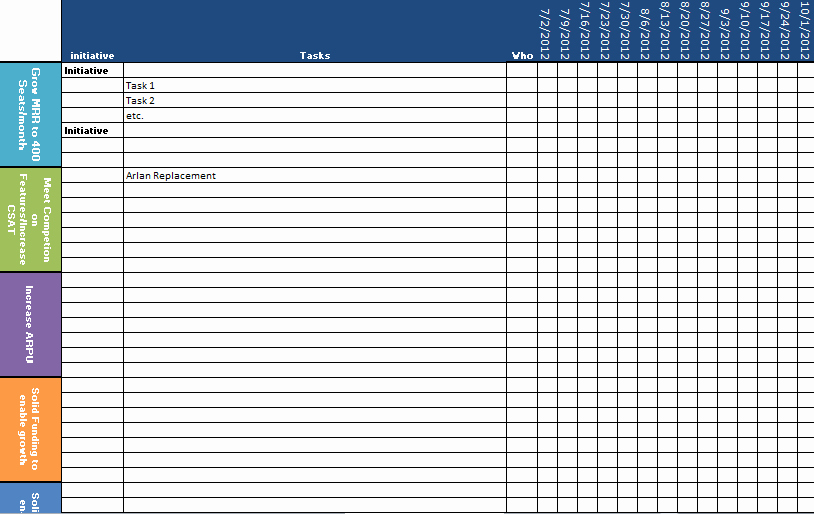 Strategic Planning Template Excel Unique Strategic Plan In Excel format Business Templates